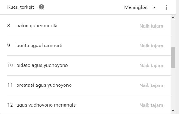 Mengukur Popularitas Para Penantang Ahok-Djarot di Google Search