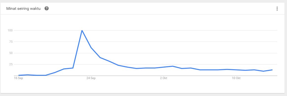 Mengukur Popularitas Para Penantang Ahok-Djarot di Google Search