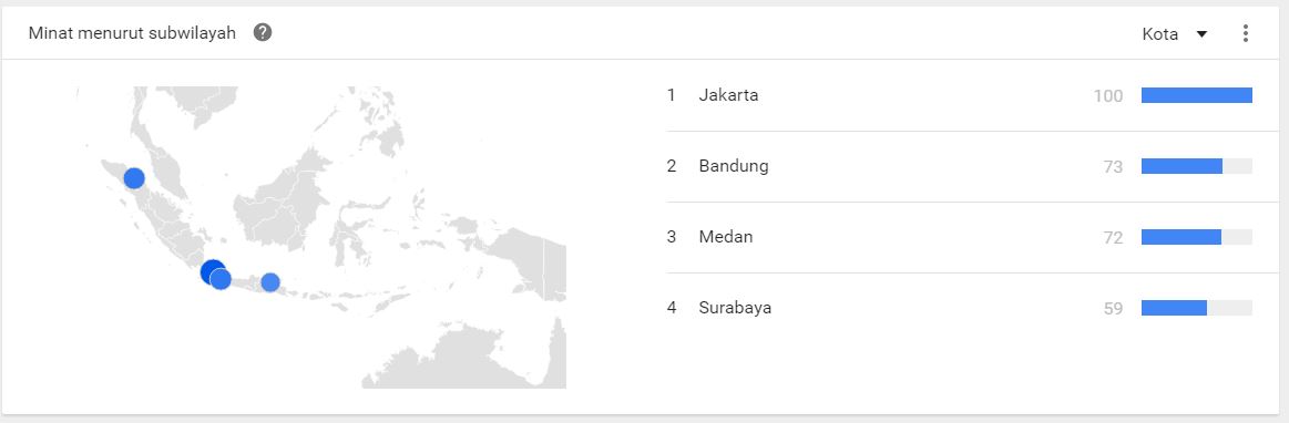 Mengukur Popularitas Para Penantang Ahok-Djarot di Google Search