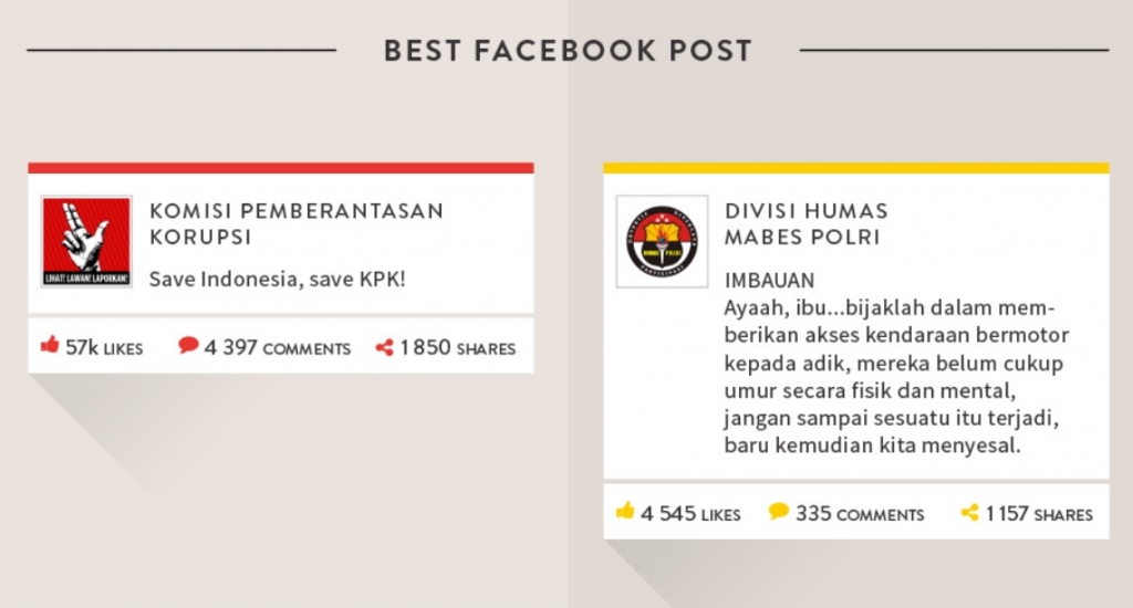 Melihat Perbincangan Konflik KPK VS Polri di Media Sosial