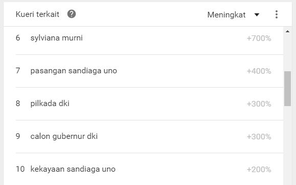 Mengukur Popularitas Para Penantang Ahok-Djarot di Google Search