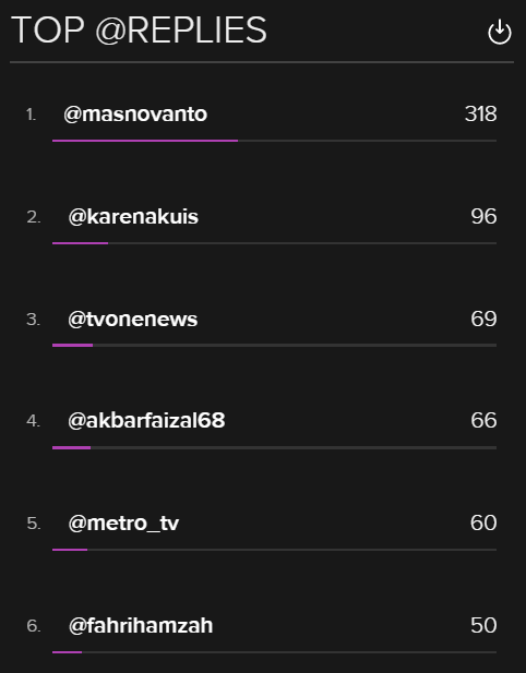 Publik Berteriak Keras Melalui #SaveDPRpecatPapaNova