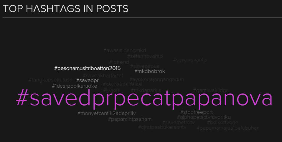 Publik Berteriak Keras Melalui #SaveDPRpecatPapaNova