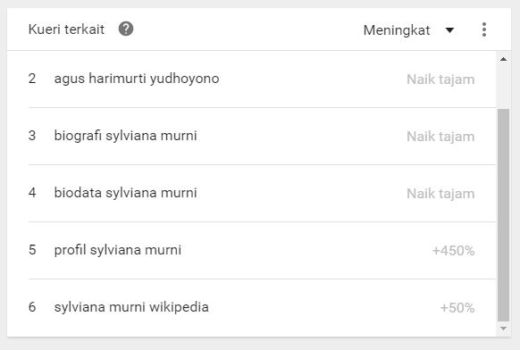 Mengukur Popularitas Para Penantang Ahok-Djarot di Google Search