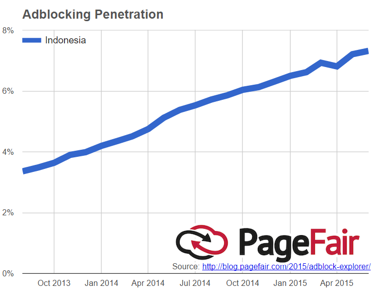 Apa Itu Native Advertising?