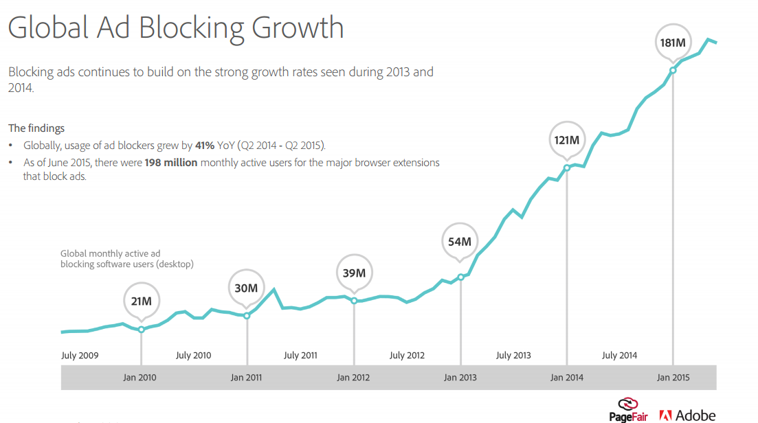 Apa Itu Native Advertising?
