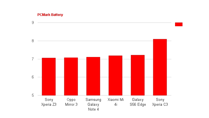 Review Samsung Galaxy S6 Edge       