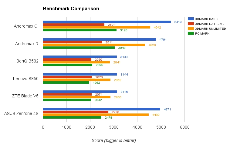 Review Smartfren Andromax Qi, Ponsel 4G Berharga Rp1 Jutaan 