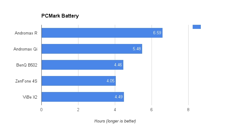 Review Smartfren Andromax Qi, Ponsel 4G Berharga Rp1 Jutaan 
