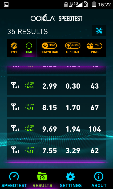 Menjajal Jaringan 4G LTE Smartfren di Kota Malang 