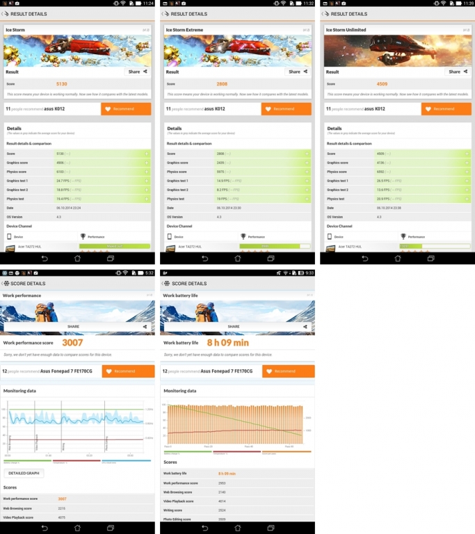 Review Asus Fonepad 7 FE170CG, Tablet Ekonomis dengan Prosesor Intel