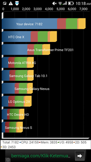 ​Review: Lenovo S850, Ponsel Kelas Menengah dengan Desain Stylish   