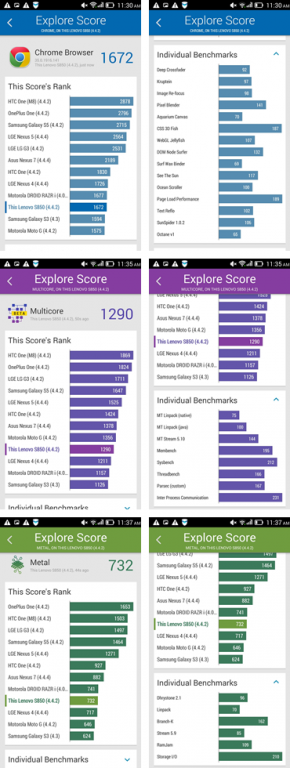 ​Review: Lenovo S850, Ponsel Kelas Menengah dengan Desain Stylish   