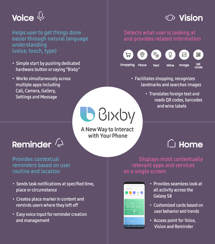 Mengenal Bixby, Saingan Baru Siri yang Ada di Samsung Galaxy S8
