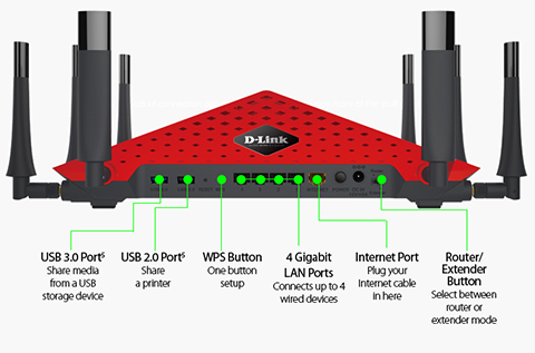 Menjajal Router Tri-Band D-Link DIR-895L AC5300 Ultra Wi-Fi
