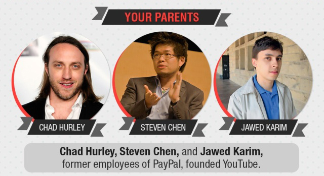 Selamat Ulang Tahun, Inilah 11 Fakta Unik Tentang YouTube