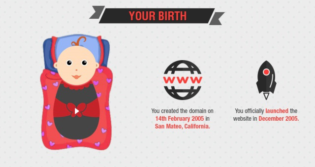 Selamat Ulang Tahun, Inilah 11 Fakta Unik Tentang YouTube