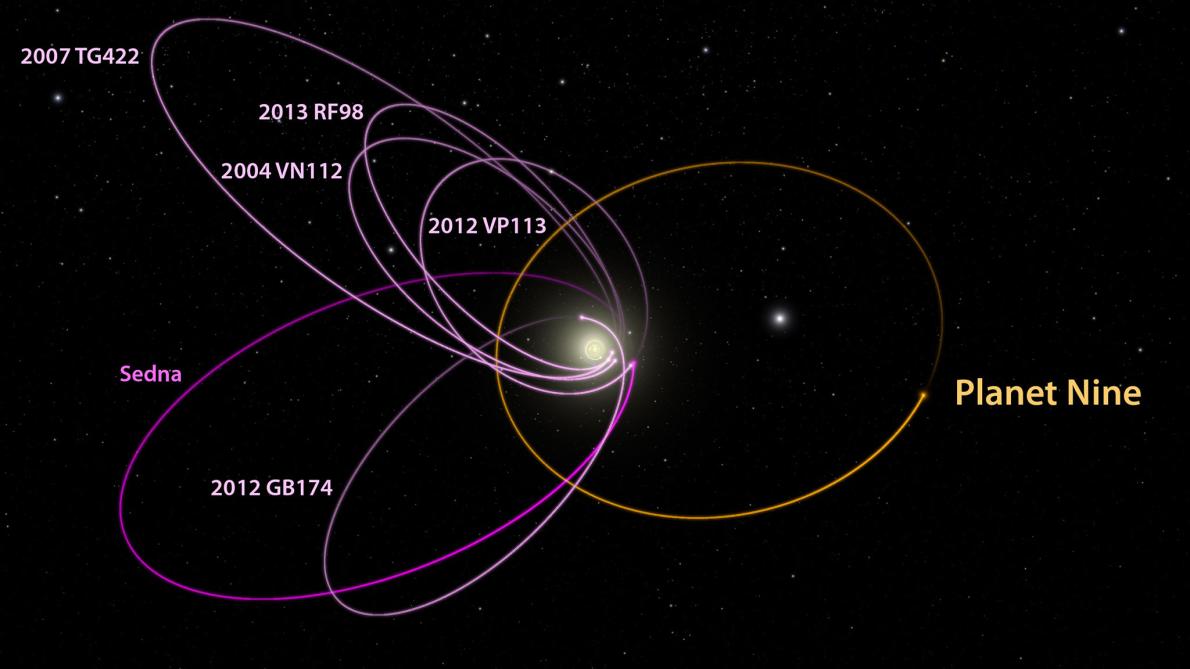 Heboh, Ilmuwan Temukan Planet  Ke-9 Tata Surya 