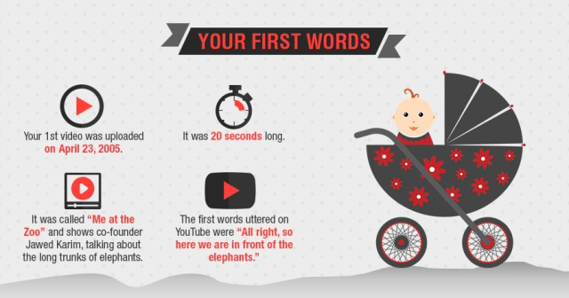 Selamat Ulang Tahun, Inilah 11 Fakta Unik Tentang YouTube