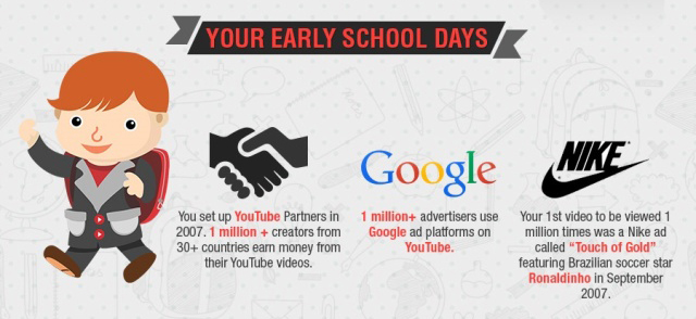 Selamat Ulang Tahun, Inilah 11 Fakta Unik Tentang YouTube