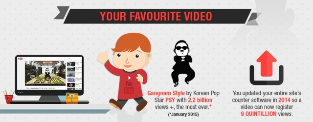 Selamat Ulang Tahun, Inilah 11 Fakta Unik Tentang YouTube