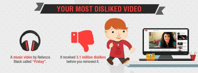 Selamat Ulang Tahun, Inilah 11 Fakta Unik Tentang YouTube