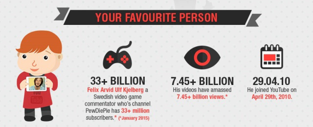 Selamat Ulang Tahun, Inilah 11 Fakta Unik Tentang YouTube