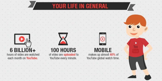 Selamat Ulang Tahun, Inilah 11 Fakta Unik Tentang YouTube