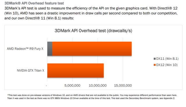 AMD vs NVIDIA di DirectX 12, Siapa yang Menang?