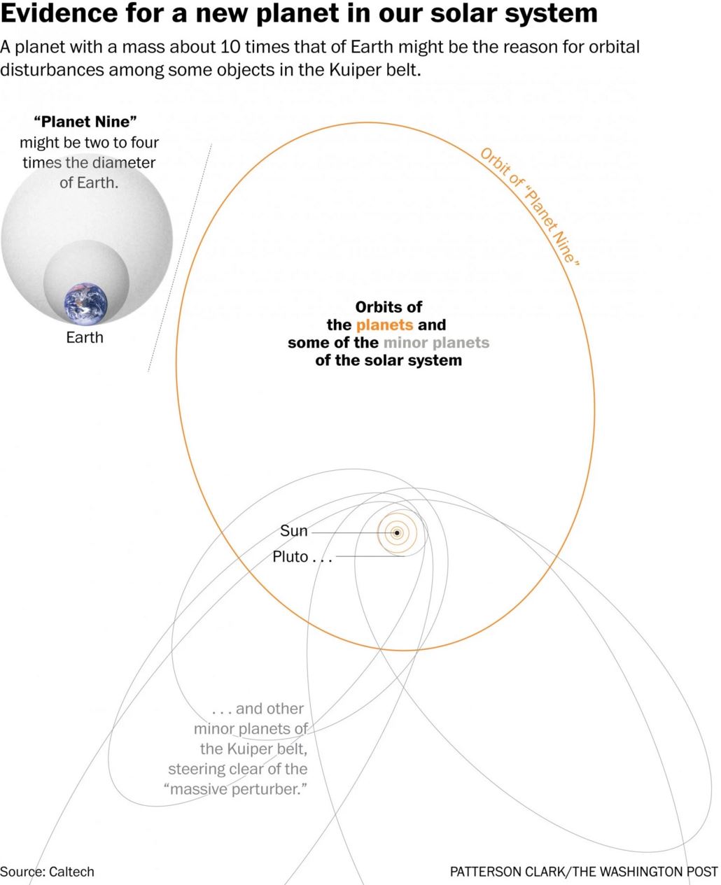 Heboh, Ilmuwan Temukan Planet  Ke-9 Tata Surya 