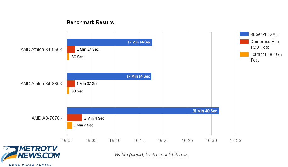 AMD Athlon X4 870K, Ekonomis untuk Gamer