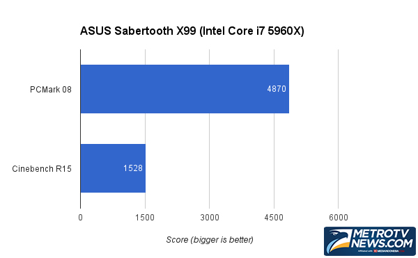 Barang Bagus Sudah Terlalu Biasa, Coba Si Monster ASUS Sabertooth X99  