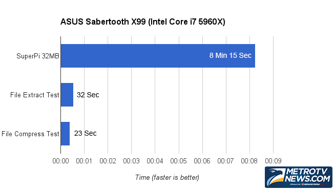 Barang Bagus Sudah Terlalu Biasa, Coba Si Monster ASUS Sabertooth X99  
