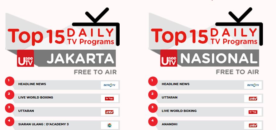 Headline News Metro TV, Program Televisi Favorit Pengguna UseeTV