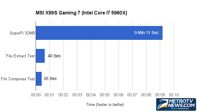 MSI X99S Gaming 7, Tidak Terlalu Istimewa 