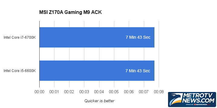 MSI Z170A Gaming M9 ACK: Mudah Memacu Intel Skylake Hingga Kecepatan 5GHz