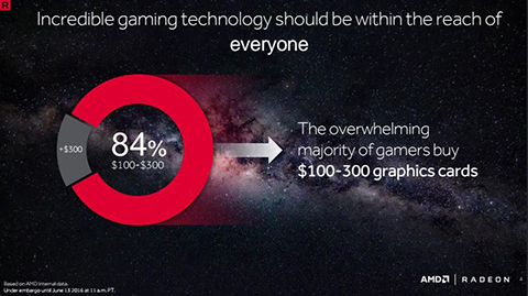 Uji AMD Radeon RX480, Kartu Grafis Sejuta Umat untuk Pecinta Virtual Reality