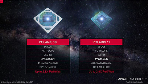 Uji AMD Radeon RX480, Kartu Grafis Sejuta Umat untuk Pecinta Virtual Reality