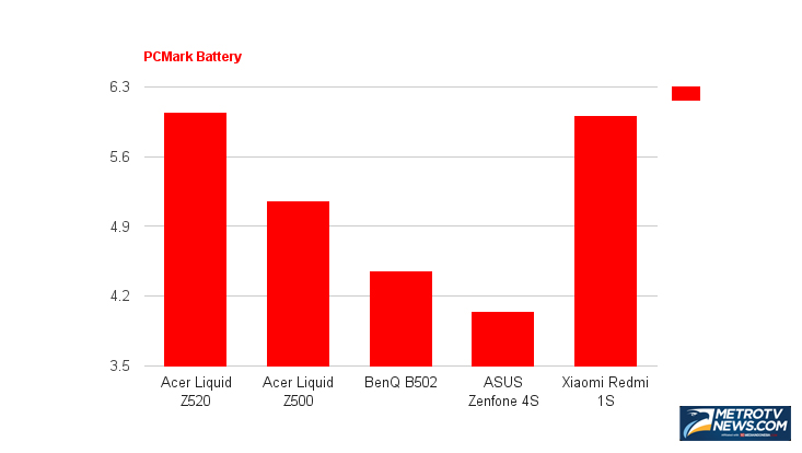 Maaf Bukannya Jahat, Tapi Acer Liquid Z520 Memang Mengecewakan