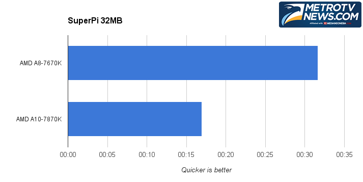 AMD A8-7670K, Prosesor Terjangkau untuk Main Dota2 dan CS:GO 