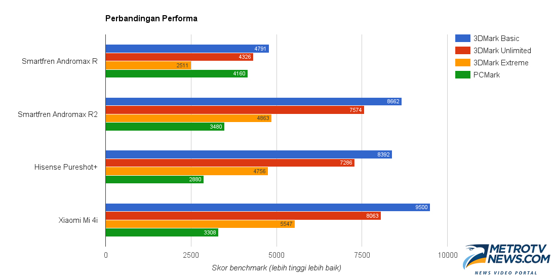Smartfren Andromax R2, Kembali Mengejutkan