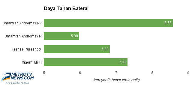 Smartfren Andromax R2, Kembali Mengejutkan