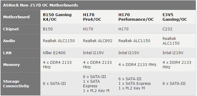 ASRock akan Rilis Empat Motherboard Overclock Non-Z170 