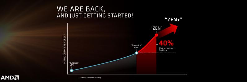 Performa Prosesor AMD Zen Summit Ridge Kalahkan Intel Broadwell-E
