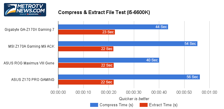 Pertarungan Empat Motherboard Z170, Siapakah Juaranya?  
