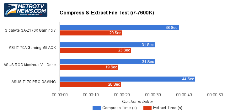 Pertarungan Empat Motherboard Z170, Siapakah Juaranya?  