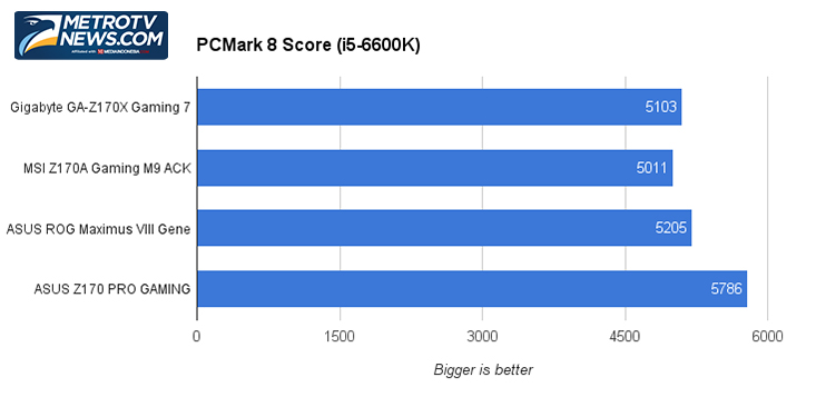 Pertarungan Empat Motherboard Z170, Siapakah Juaranya?  
