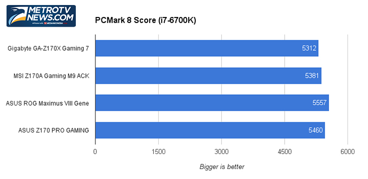 Pertarungan Empat Motherboard Z170, Siapakah Juaranya?  