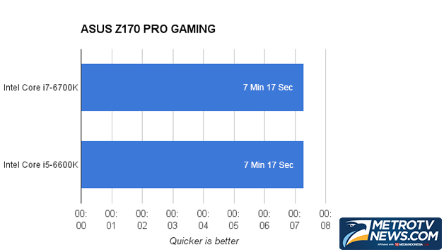ASUS Z170 PRO GAMING, Kencang untuk Kelas Menengah 