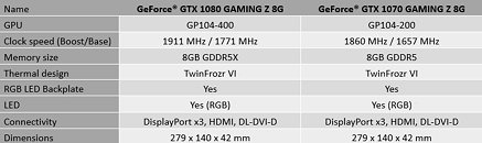 MSI Pamer 2 Kartu Grafis GAMING Z